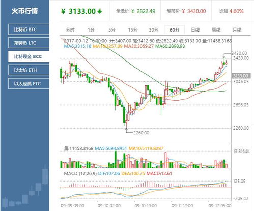 以太坊何时开盘,见证区块链金融新时代的开启