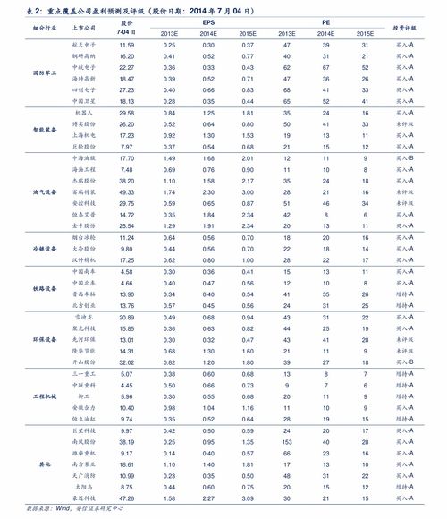 以太坊行情最新价格,市场前景展望