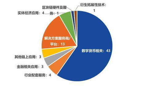 区块链100强,深入解析比特币的奥秘与未来