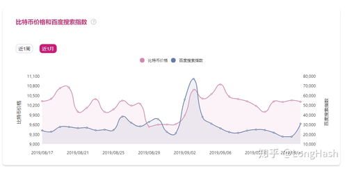 比特币涨跌和什么有关,比特币涨跌影响因素深度解析