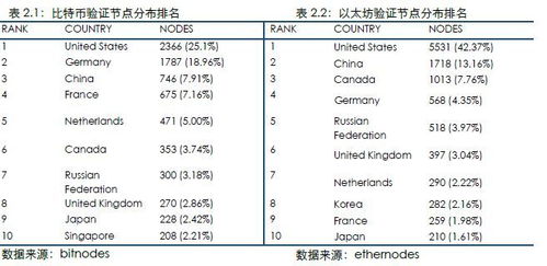 以太坊运算速度价值,速度与价值的完美融合