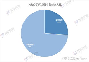 区块链相关上市公司,业务布局、业绩对比与未来展望