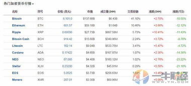 比特币增值表,揭示加密货币价值增长密码